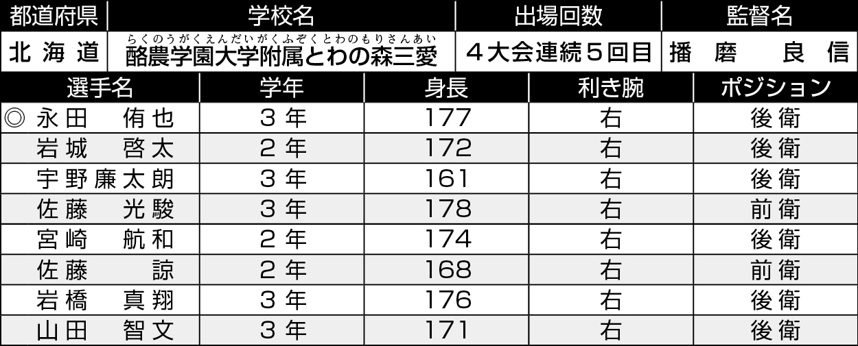 北海道/とわの森三愛