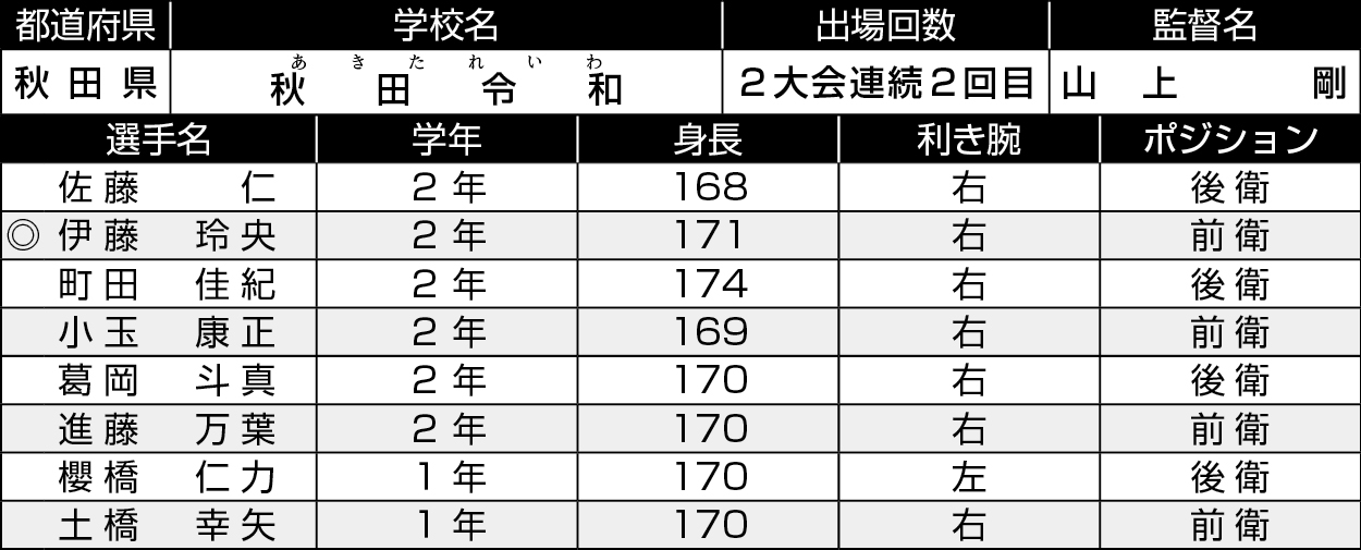 秋田/秋田令和