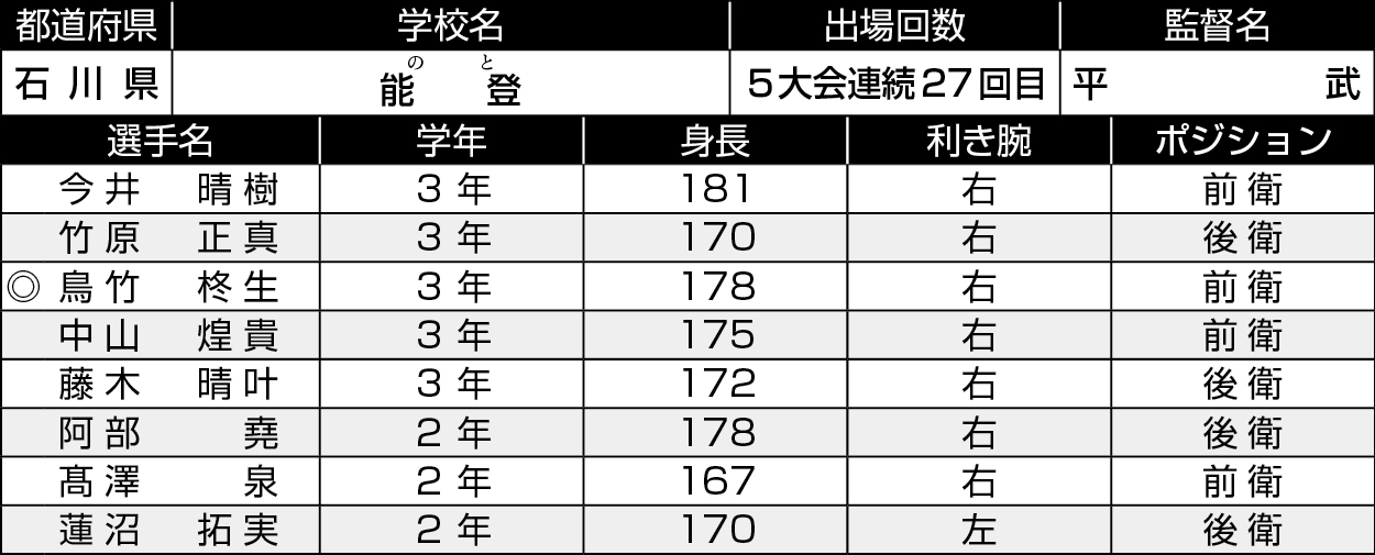 石川/能登