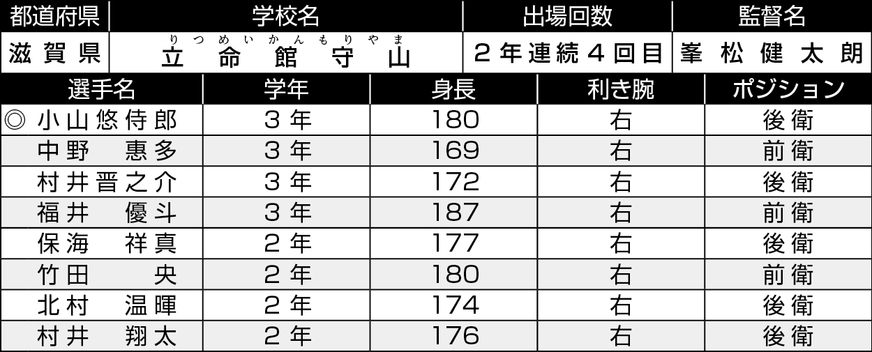 滋賀/立命館守山