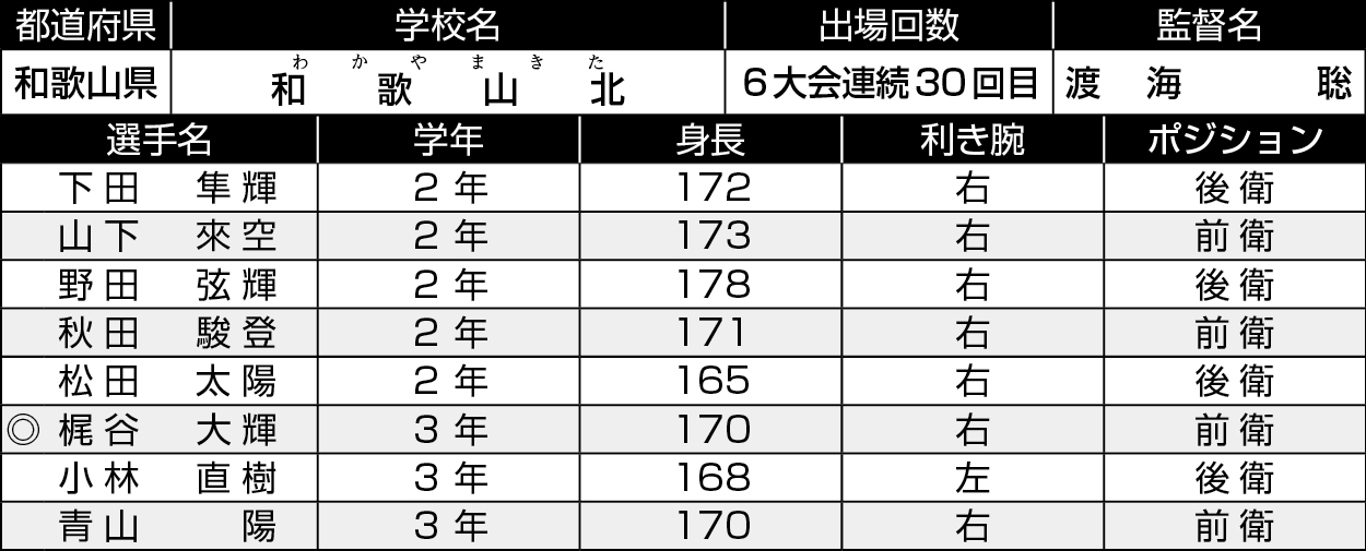 和歌山/和歌山北