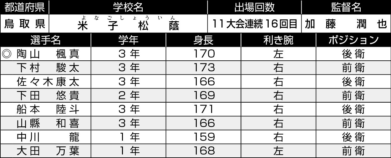 鳥取/米子松陰