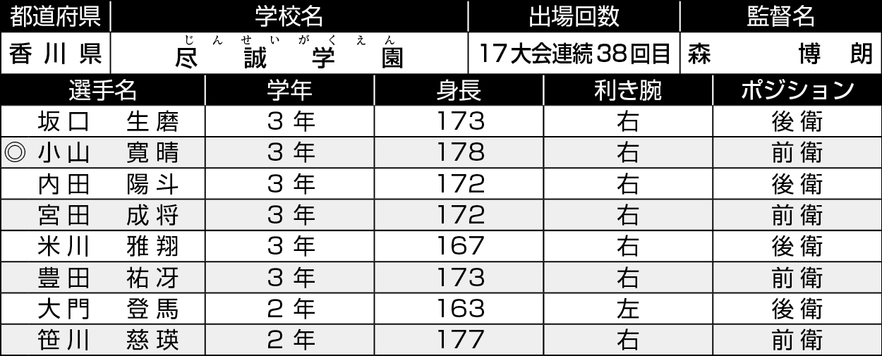 香川/尽誠学園