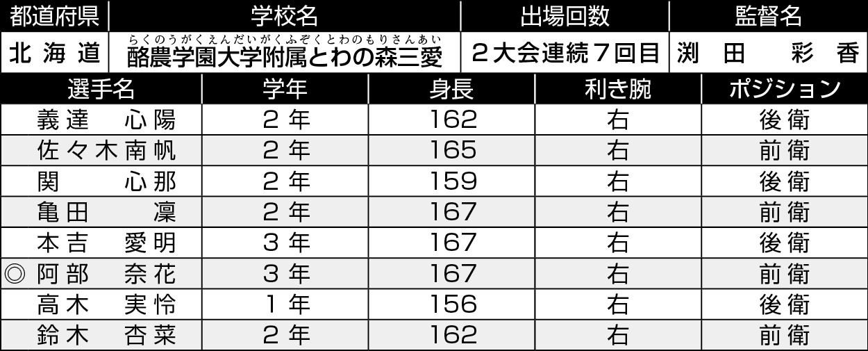 北海道/とわの森三愛