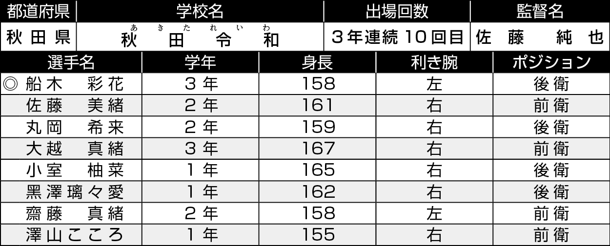 秋田/秋田令和