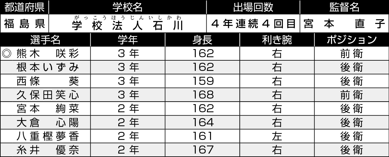 福島/学法石川