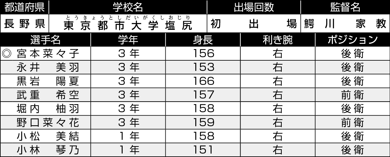 長野/都市大塩尻