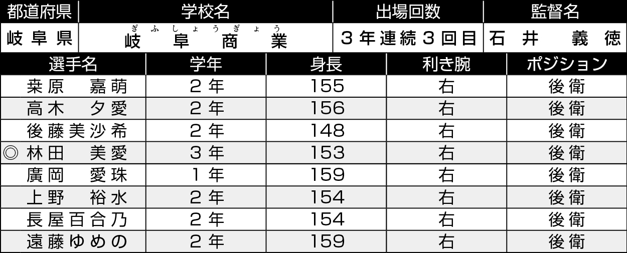 岐阜/県岐阜商業