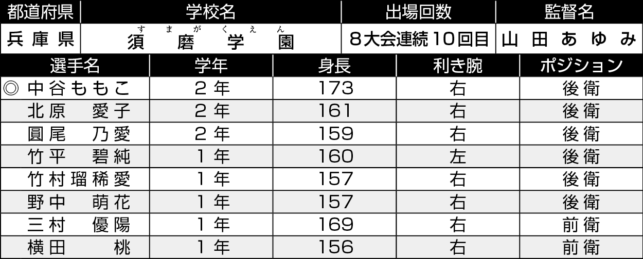 兵庫/須磨学園