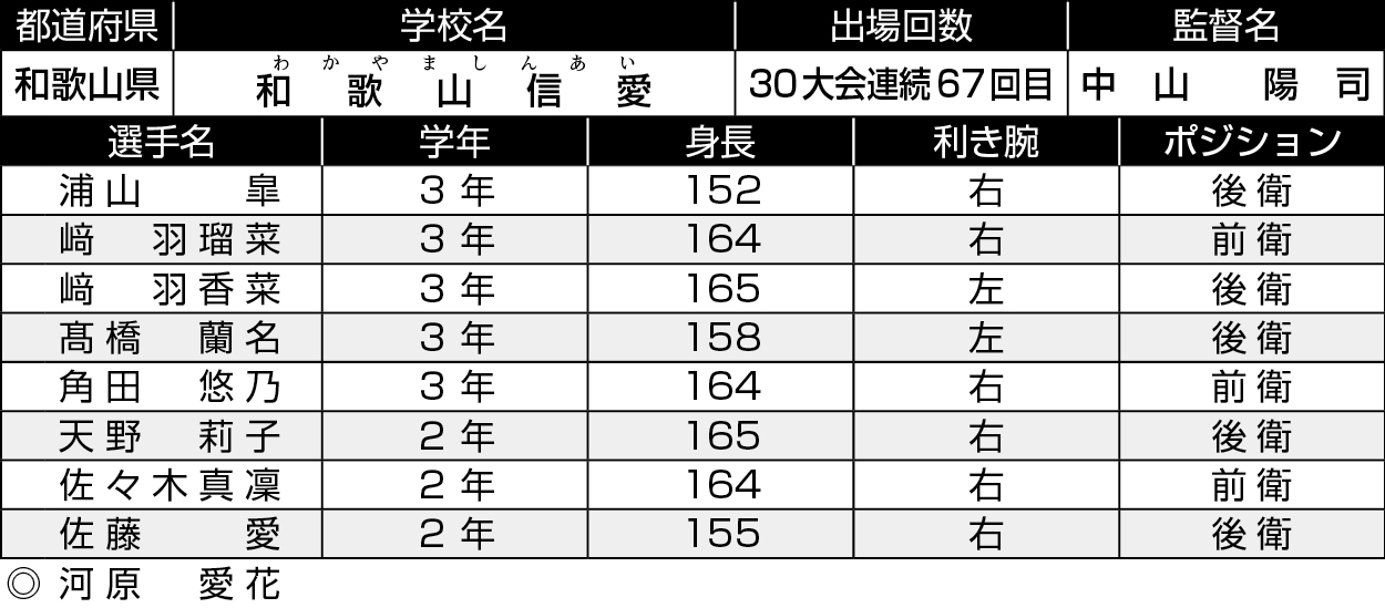 和歌山/和歌山信愛