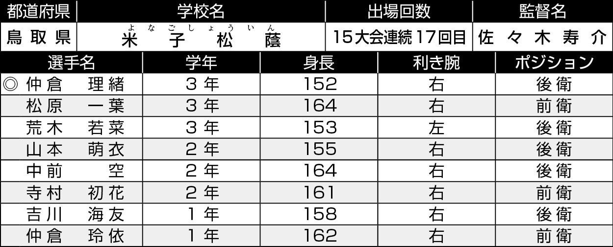 鳥取/米子松陰