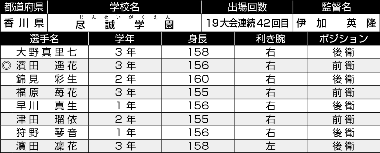 香川/尽誠学園