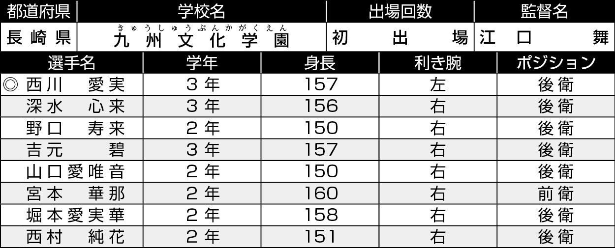 長崎/九州文化学園